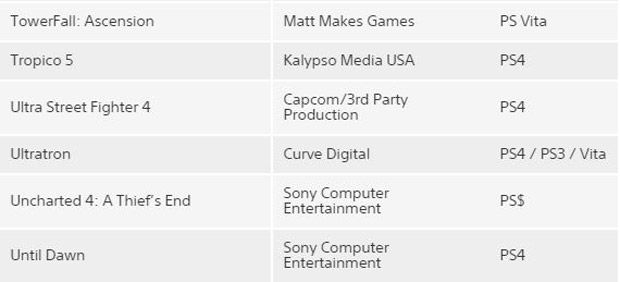 Uncharted 4 farklı bir platforma mı geliyor?
