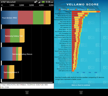 HTC One X performansıyla şaşırtıyor