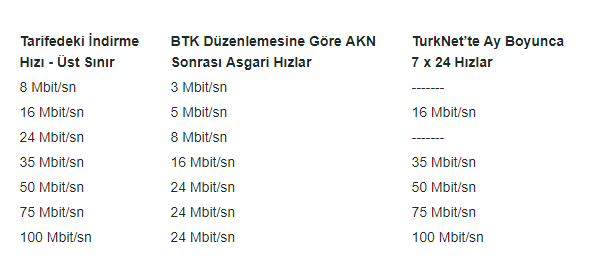 TurkNet, AKN'yi tamamen kaldırdı