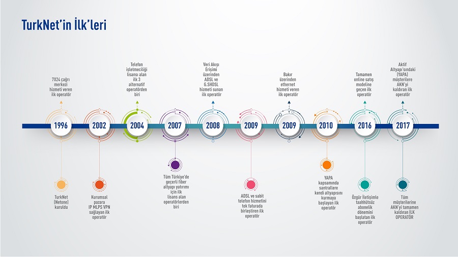 TurkNet, AKN'yi tamamen kaldırdı