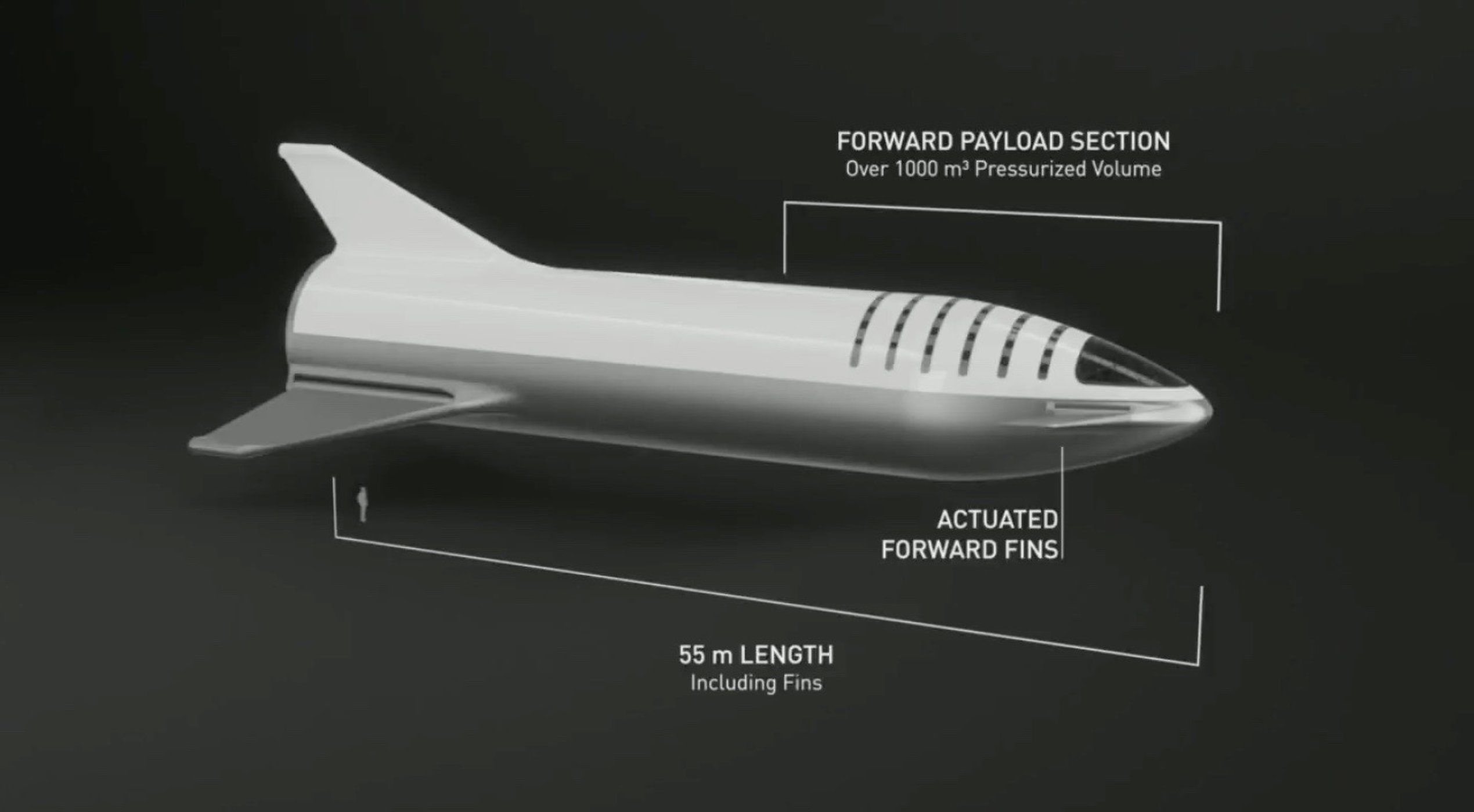 Elon Musk'ın, TenTen roketiyle ne işi var?