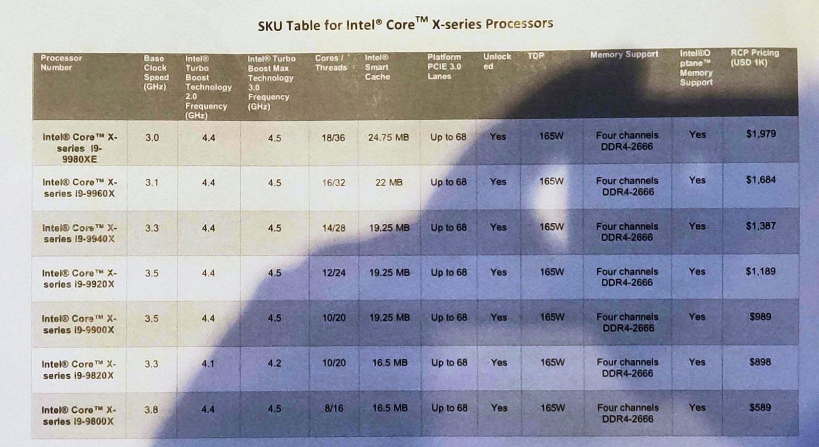 9. Nesil Intel işlemcilerin özellikleri ve fiyatları ortaya çıktı