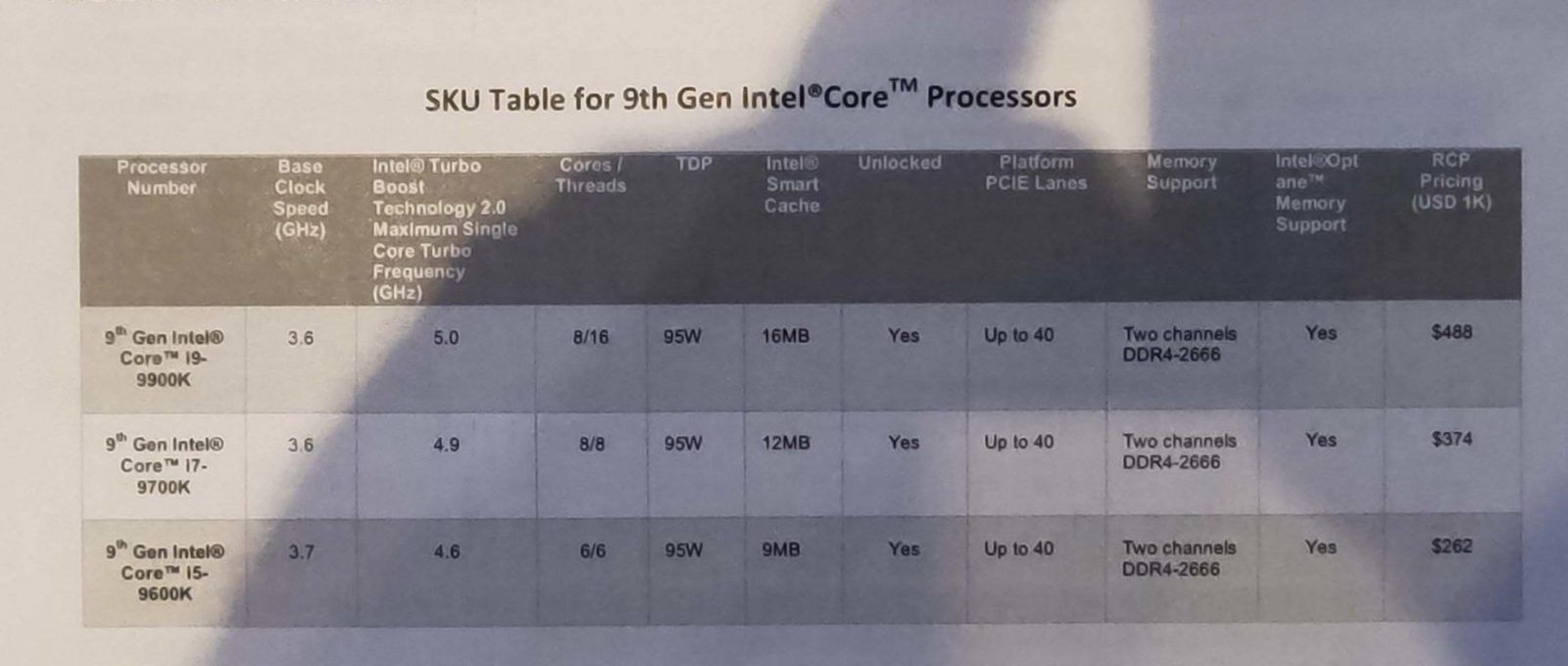 9. Nesil Intel işlemcilerin özellikleri ve fiyatları ortaya çıktı