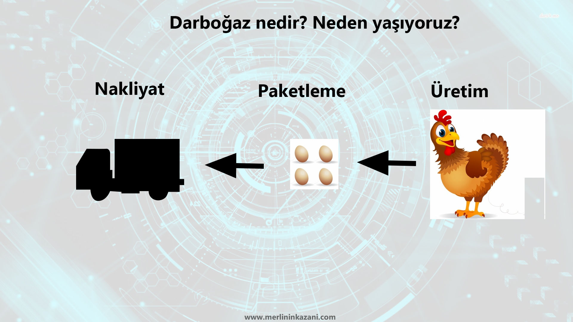 Darboğaz (Bottleneck) nedir? Nasıl çözülür?