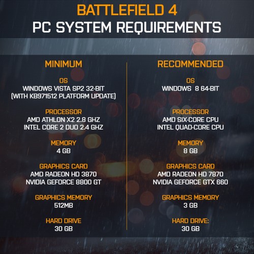 Battlefield 4 sistem gereksinimleri!