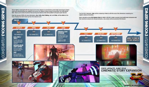 Street Fighter V'in gelişim çizelgesi yayınlandı!