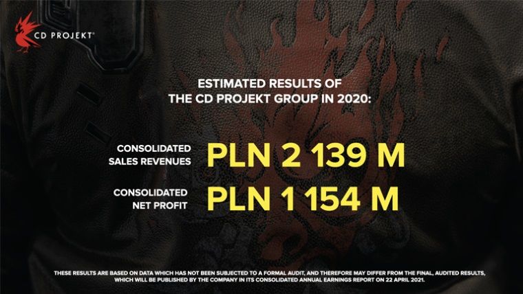CD Projekt 2020 mali yılı için 'rekor kazanç' öngörüyor