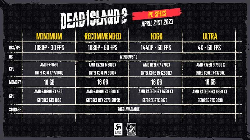 Dead Island 2 Sistem gereksinimleri