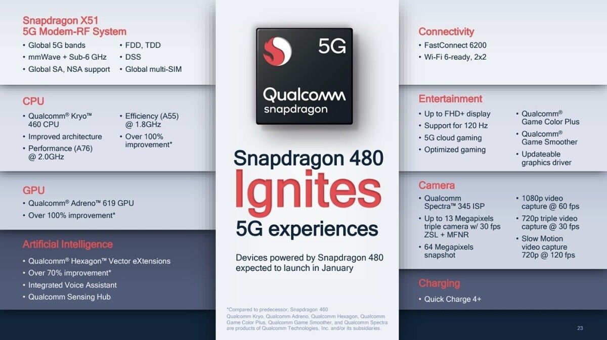 Snapdragon 480 yonga seti tanıtıldı