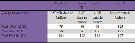 Turkcell'den Yeni iPad fiyatları 