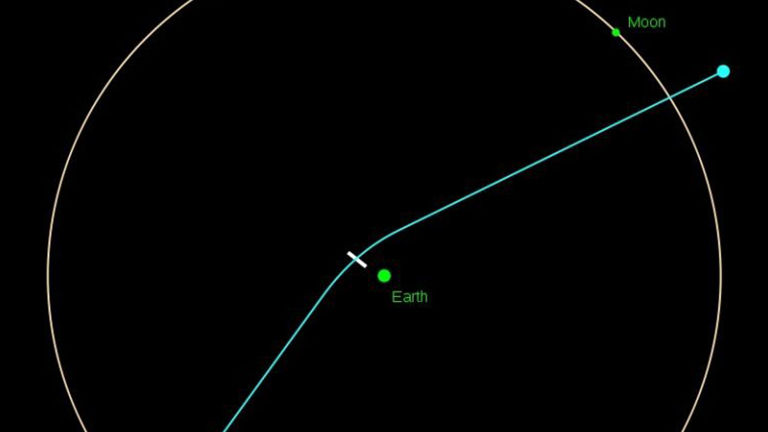 Asteroid Apophis: 'Kaos Tanrısı' dünyaya çarpmayacak