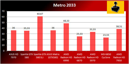 AMD Radeon HD 7950