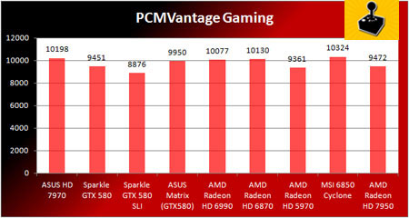 AMD Radeon HD 7950