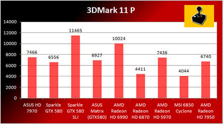 AMD Radeon HD 7950