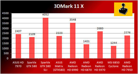AMD Radeon HD 7950