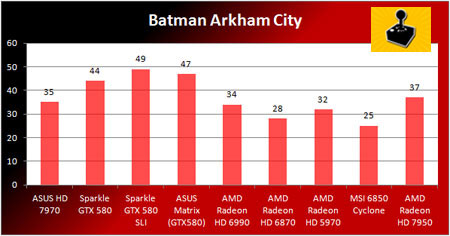 AMD Radeon HD 7950