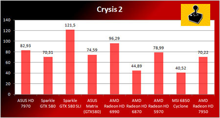 AMD Radeon HD 7950