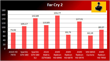 AMD Radeon HD 7950