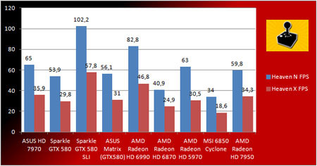 AMD Radeon HD 7950