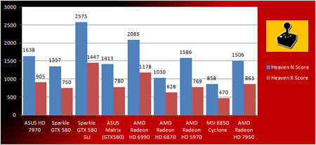 AMD Radeon HD 7950