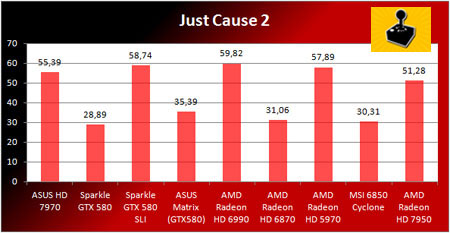 AMD Radeon HD 7950