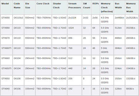 Nvidia GTX 600 ile sessizliğini bozdu!