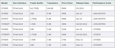 Nvidia GTX 600 ile sessizliğini bozdu!