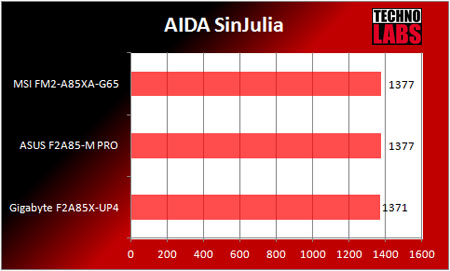 MSI FM2-A85XA-G65 anakart