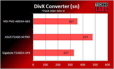 MSI FM2-A85XA-G65 anakart