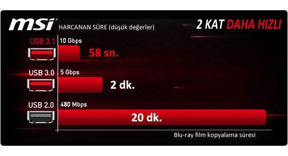 MSI, GAMING ailesinde yeni teknolojilerini tanıttı