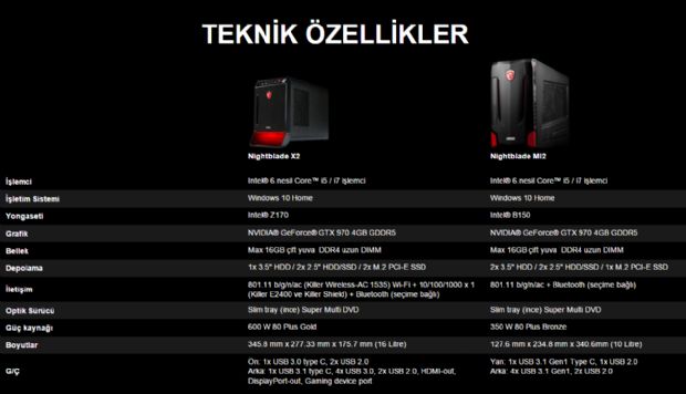 MSI yeni canavarları Nightblade PC'leri tanıttı!