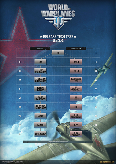 World of Warplanes