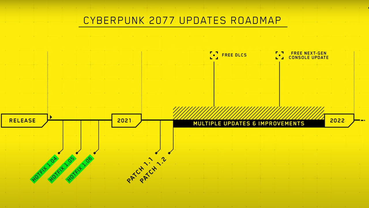 CD Projekt RED Cyberpunk 2077 için yeni açıklamalar yaptı