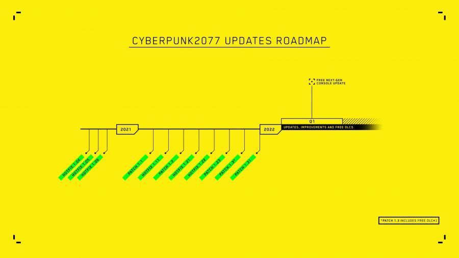 Cyberpunk 2077 güncellemeleri