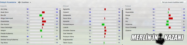 Football Manager 2013