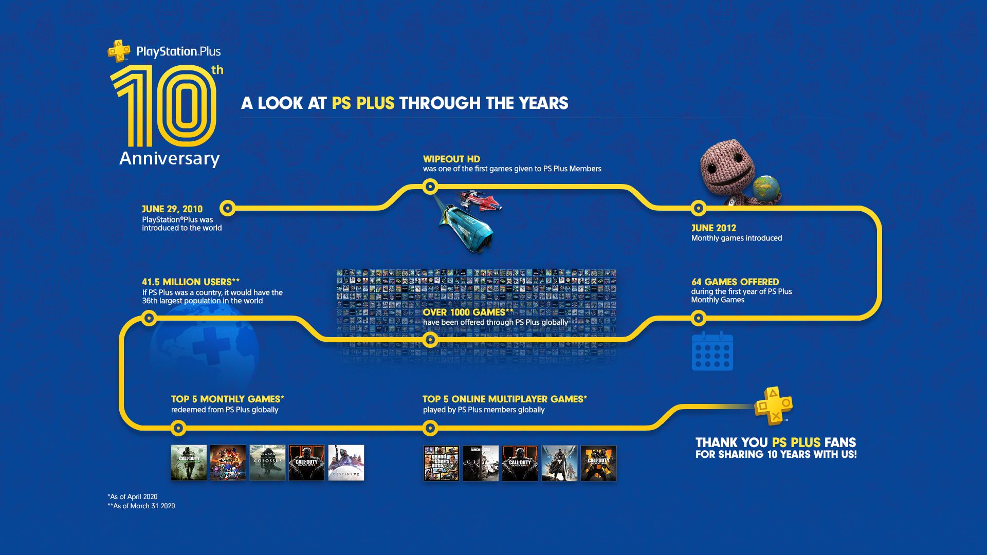 Playstation Plus Temmuz 2020 oyunları belli oldu