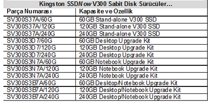 Kingston yeni nesil SSDNow V serisini duyurdu