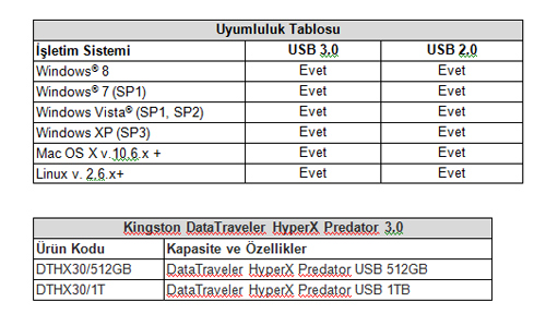 Dünyanın en geniş kapasiteli ve hızlı USB 3.0 Flash belleği