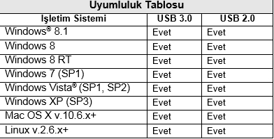 Kingston'dan şık ve hızlı yeni DataTraveler Mini 3.0 USB bellek