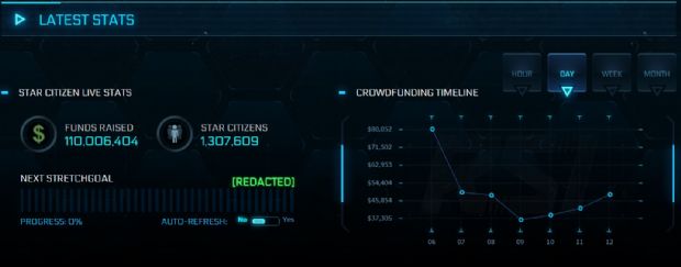 Star Citizen bağışları 110 milyon dolara ulaştı!