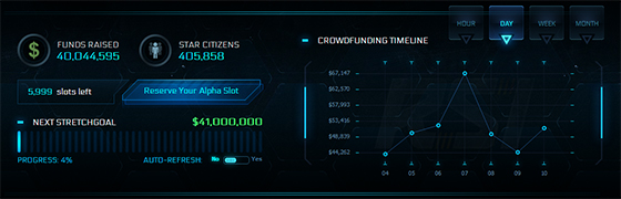 Star Citizen dur durak bilmiyor!