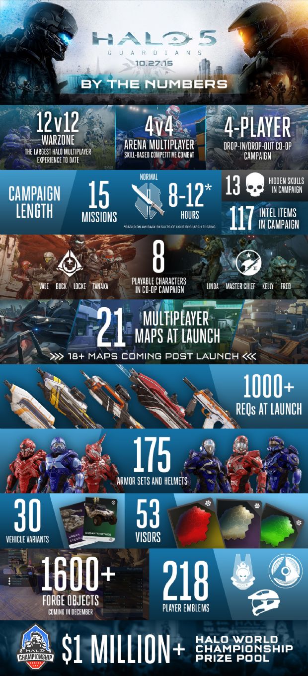 Halo 5: Guardians'ın yapımı tamamlandı!