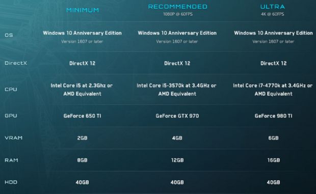 Halo 5: Forge'un sistem gereksinimleri açıklandı