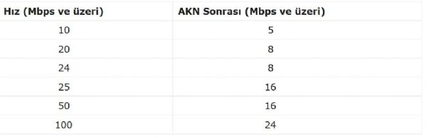 Kafalar iyice karıştı! Kota sistemi nasıl işleyecek?