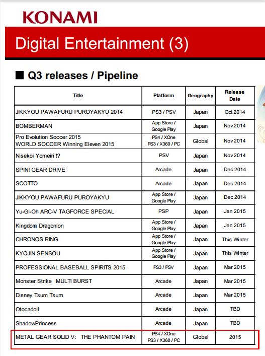 MGS V: The Phantom Pain'in çıkış dönemi göründü!