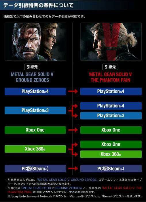 Metal Gear Solid V: Phantom Pain'in kayıt aktarma detayları belirlendi