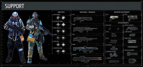 İşte karşınızda Killzone: SF'nin Support sınıfı