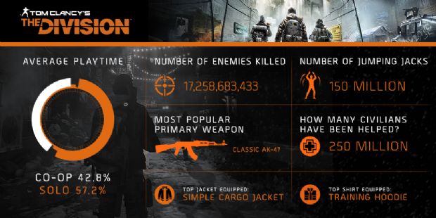 The Division'dan küçük bir infografik yayımlandı