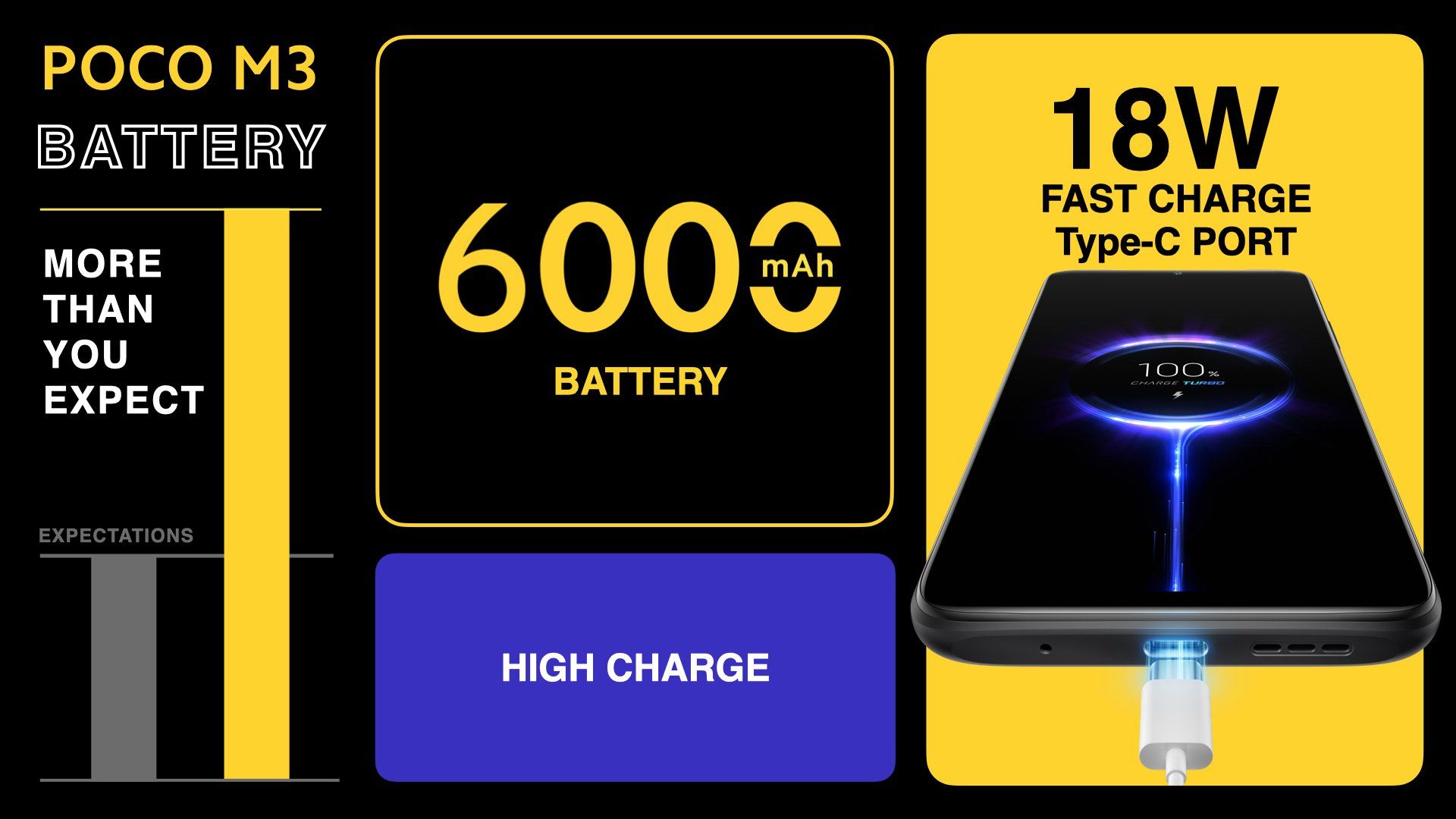 6000mAh bataryasıyla dikkat çeken Poco M3 tanıtıldı