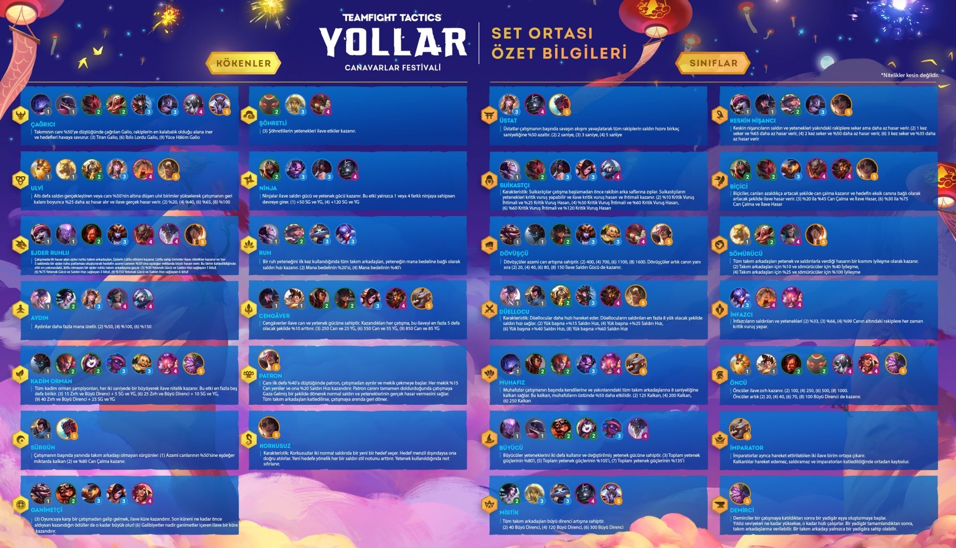 Teamfight Tactics 11.2 yama notları yayınlandı